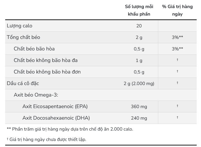 Now Omega-3 Fish Oil THANH PHAN