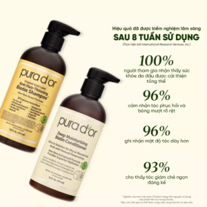 Combo Gội Xả Pura D'or